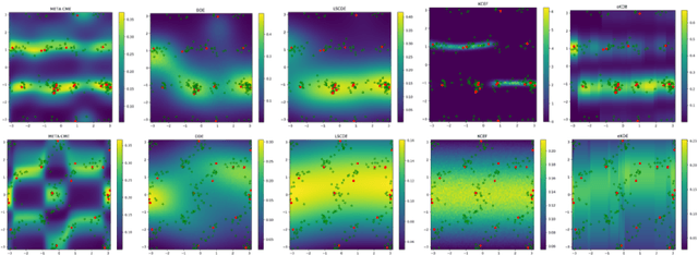 Figure 3 for Noise Contrastive Meta-Learning for Conditional Density Estimation using Kernel Mean Embeddings