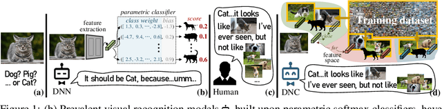 Figure 1 for Visual Recognition with Deep Nearest Centroids