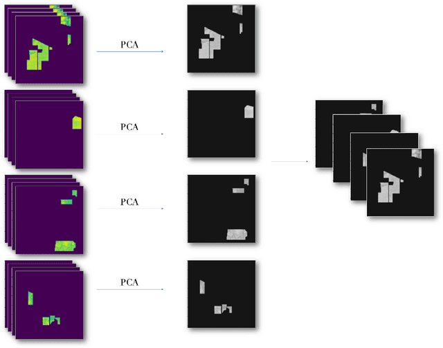 Figure 3 for Class-Wise Principal Component Analysis for hyperspectral image feature extraction