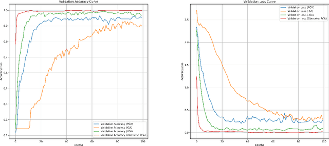 Figure 4 for Class-Wise Principal Component Analysis for hyperspectral image feature extraction