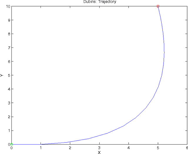 Figure 3 for Convex Model Predictive Control for Vehicular Systems