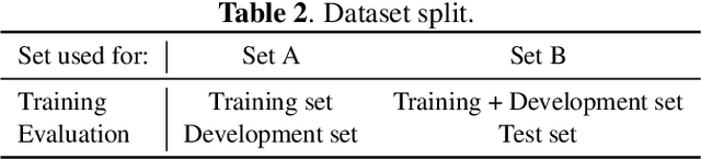 Figure 3 for Latent space representation for multi-target speaker detection and identification with a sparse dataset using Triplet neural networks