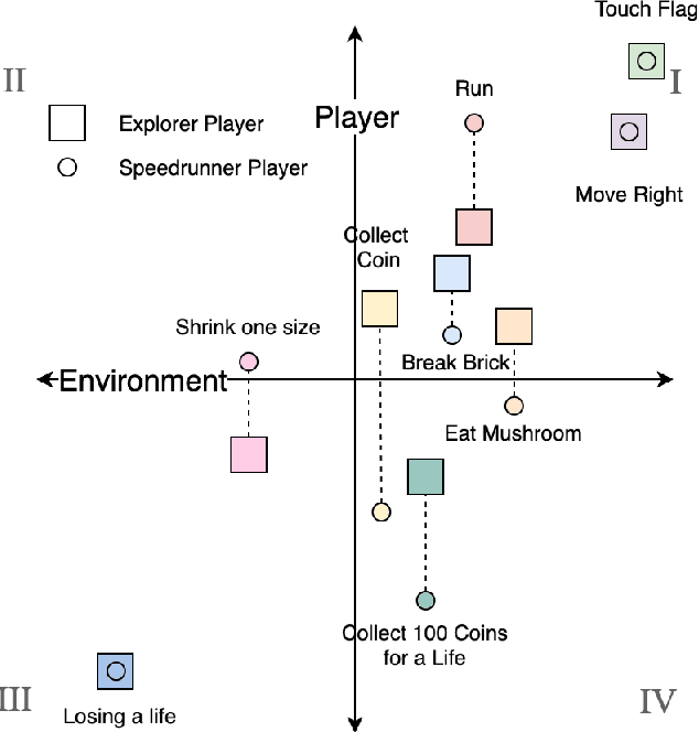 Figure 2 for Game Mechanic Alignment Theory and Discovery