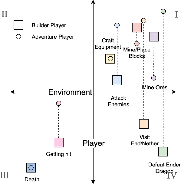 Figure 3 for Game Mechanic Alignment Theory and Discovery