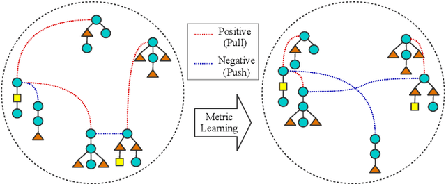 Figure 1 for Metric Learning for Ordered Labeled Trees with pq-grams