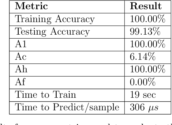 Figure 2 for Using Artificial Intelligence for Particle Track Identification in CLAS12 Detector