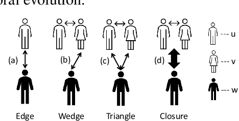 Figure 1 for Neural Higher-order Pattern (Motif) Prediction in Temporal Networks