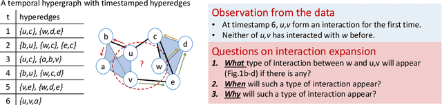 Figure 3 for Neural Higher-order Pattern (Motif) Prediction in Temporal Networks