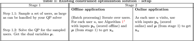 Figure 1 for Large scale multi-objective optimization: Theoretical and practical challenges