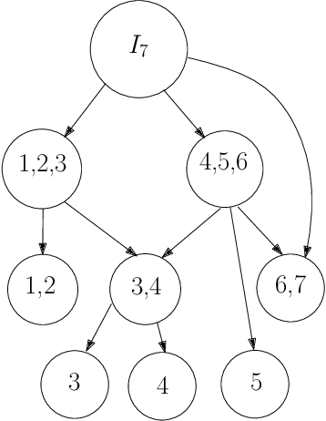 Figure 2 for Large scale multi-objective optimization: Theoretical and practical challenges