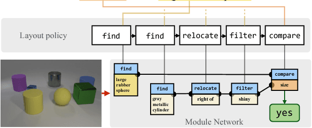 Figure 1 for Learning to Reason: End-to-End Module Networks for Visual Question Answering