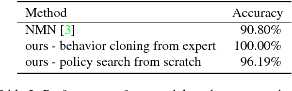 Figure 4 for Learning to Reason: End-to-End Module Networks for Visual Question Answering