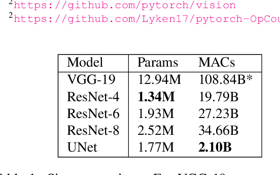 Figure 2 for Perceptual Gradient Networks