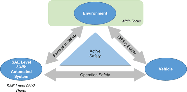 Figure 4 for 6-Layer Model for a Structured Description and Categorization of Urban Traffic and Environment