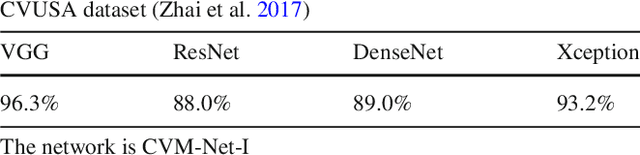 Figure 4 for Image-Based Geo-Localization Using Satellite Imagery