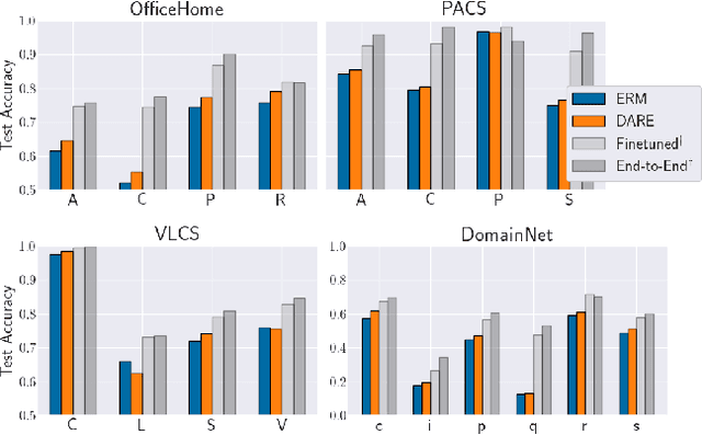 Figure 1 for Domain-Adjusted Regression or: ERM May Already Learn Features Sufficient for Out-of-Distribution Generalization