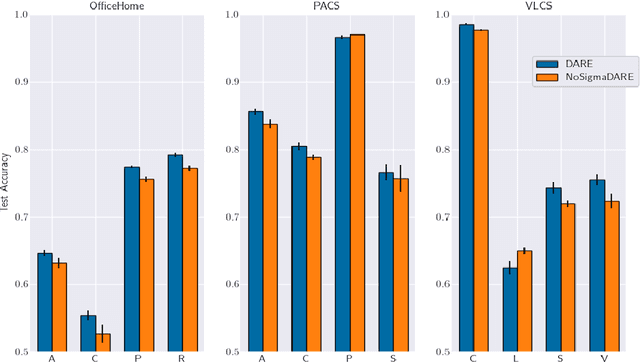 Figure 4 for Domain-Adjusted Regression or: ERM May Already Learn Features Sufficient for Out-of-Distribution Generalization