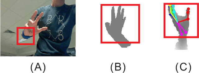Figure 1 for HandAugment: A Simple Data Augmentation Method for Depth-Based 3D Hand Pose Estimation