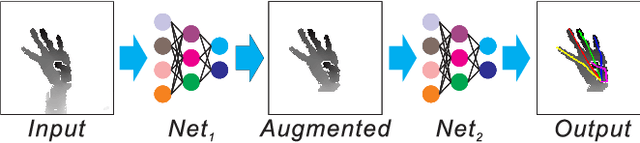 Figure 3 for HandAugment: A Simple Data Augmentation Method for Depth-Based 3D Hand Pose Estimation