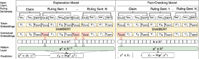 Figure 2 for Generating Fact Checking Explanations