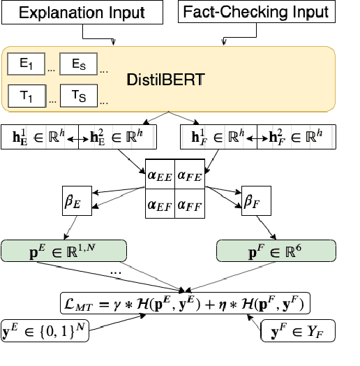 Figure 3 for Generating Fact Checking Explanations
