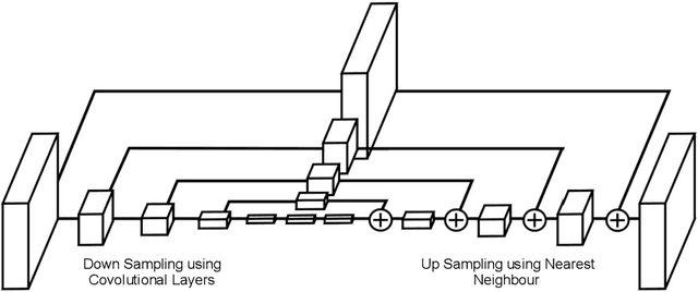 Figure 3 for Atypical Facial Landmark Localisation with Stacked Hourglass Networks: A Study on 3D Facial Modelling for Medical Diagnosis