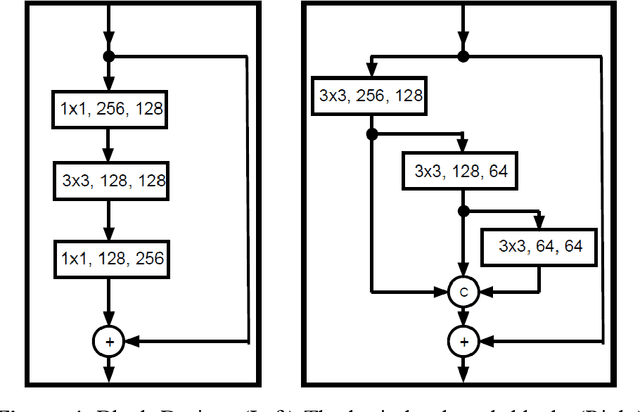 Figure 4 for Atypical Facial Landmark Localisation with Stacked Hourglass Networks: A Study on 3D Facial Modelling for Medical Diagnosis