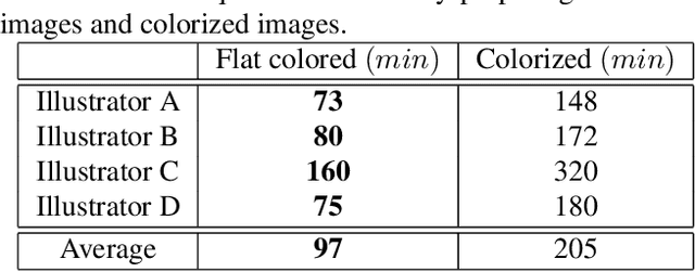 Figure 4 for Painting Style-Aware Manga Colorization Based on Generative Adversarial Networks