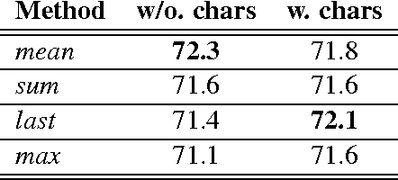 Figure 2 for Refining Raw Sentence Representations for Textual Entailment Recognition via Attention
