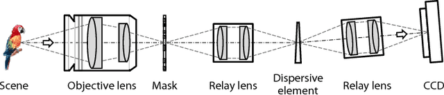 Figure 4 for Rank Minimization for Snapshot Compressive Imaging