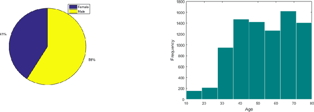 Figure 1 for Screening COVID-19 Based on CT/CXR Images & Building a Publicly Available CT-scan Dataset of COVID-19