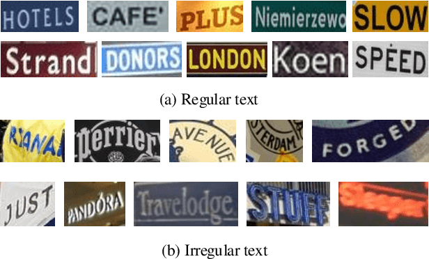 Figure 1 for MASTER: Multi-Aspect Non-local Network for Scene Text Recognition