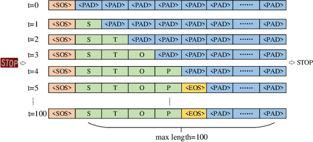 Figure 4 for MASTER: Multi-Aspect Non-local Network for Scene Text Recognition