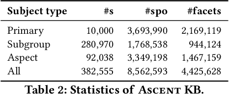 Figure 4 for Advanced Semantics for Commonsense Knowledge Extraction