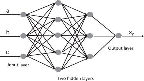 Figure 1 for A Preliminary Study of Neural Network-based Approximation for HPC Applications