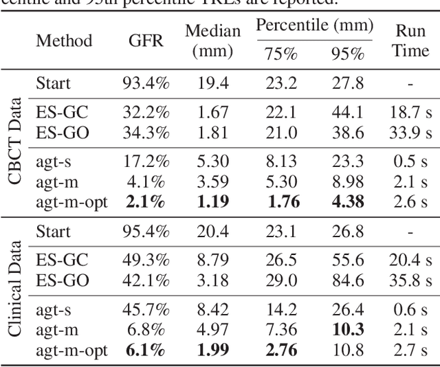 Figure 4 for Dilated FCN for Multi-Agent 2D/3D Medical Image Registration