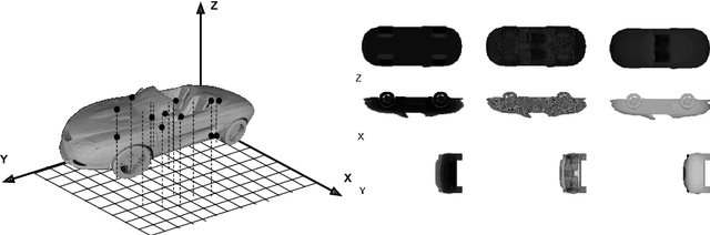 Figure 1 for Learning 3D Shapes as Multi-Layered Height-maps using 2D Convolutional Networks