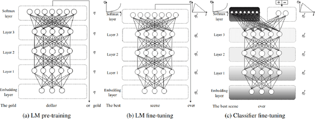 Figure 3 for A framework for anomaly detection using language modeling, and its applications to finance