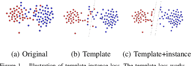 Figure 1 for Template-Instance Loss for Offline Handwritten Chinese Character Recognition