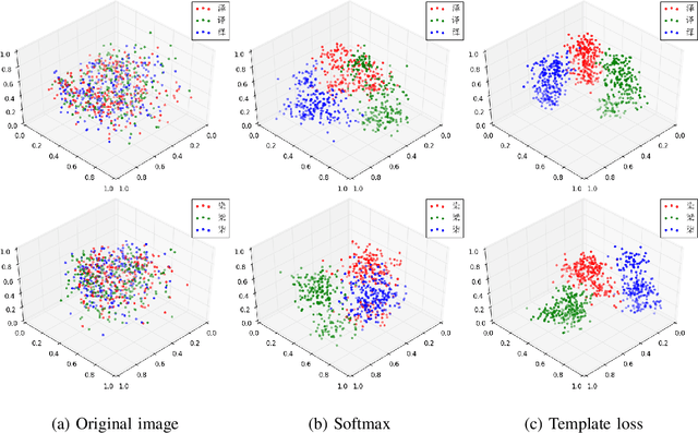 Figure 2 for Template-Instance Loss for Offline Handwritten Chinese Character Recognition