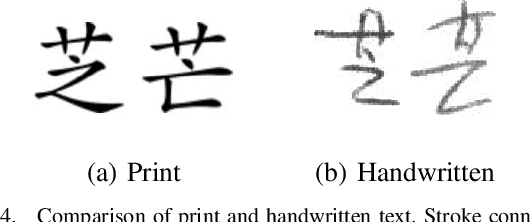 Figure 4 for Template-Instance Loss for Offline Handwritten Chinese Character Recognition