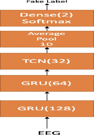 Figure 1 for Improving EEG based continuous speech recognition using GAN