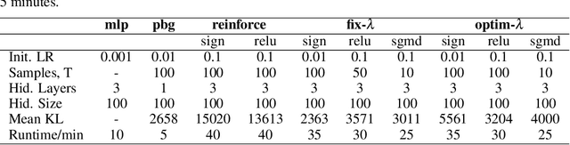 Figure 2 for Differentiable PAC-Bayes Objectives with Partially Aggregated Neural Networks