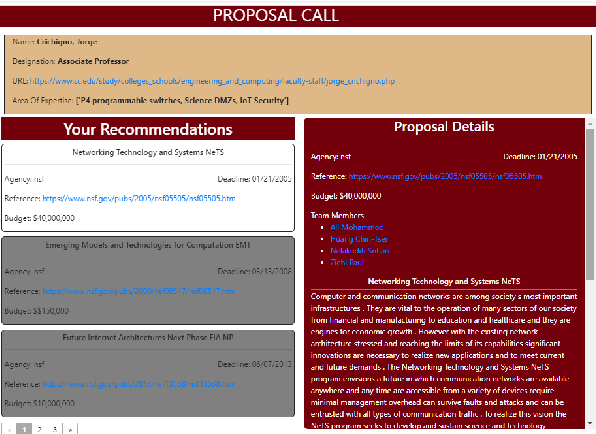 Figure 1 for ULTRA: A Data-driven Approach for Recommending Team Formation in Response to Proposal Calls