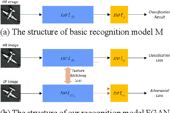 Figure 1 for Feature-based Recognition Framework for Super-resolution Images
