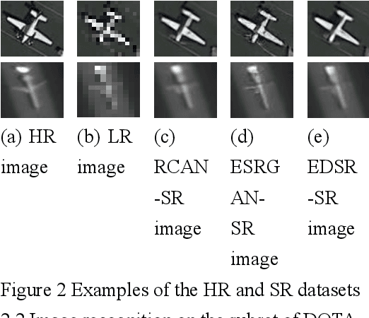Figure 3 for Feature-based Recognition Framework for Super-resolution Images