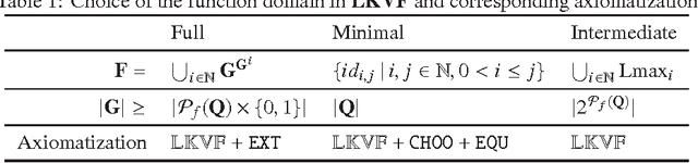 Figure 1 for Epistemic Logic with Functional Dependency Operator