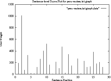 Figure 3 for Multi-document Summarization by Graph Search and Matching