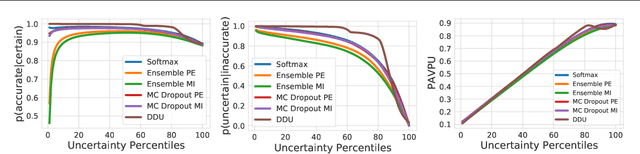 Figure 4 for Deep Deterministic Uncertainty for Semantic Segmentation