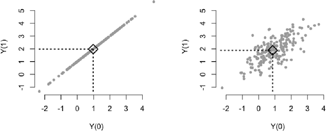 Figure 2 for Feature selection in stratification estimators of causal effects: lessons from potential outcomes, causal diagrams, and structural equations